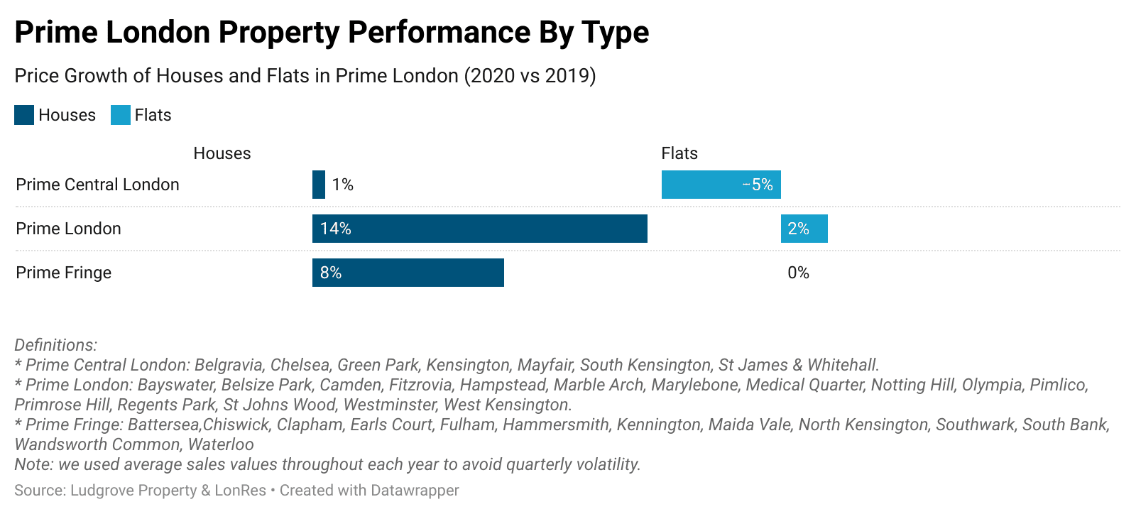 super prime property management services graphs